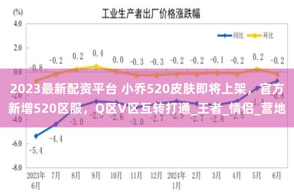 2023最新配资平台 小乔520皮肤即将上架，官方新增520区服，Q区V区互转打通_王者_情侣_营地