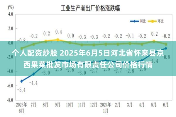 个人配资炒股 2025年6月5日河北省怀来县京西果菜批发市场有限责任公司价格行情